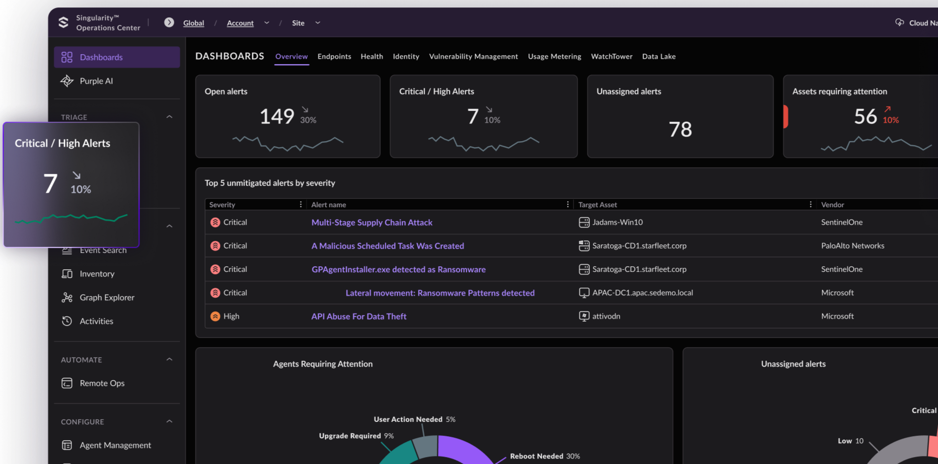 The SentinelOne Singularity Operations Center console, endpoint alerts, threat detection and fleet health that FullControl monitors for managed clients
